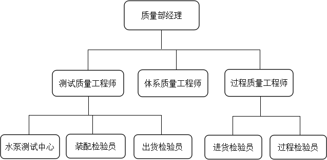 1615359190117881.png 質(zhì)量控制.png